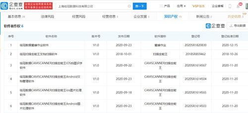 掃描全能王App未經(jīng)許可自動(dòng)扣費(fèi)事件，折射應(yīng)用訂閱制與用戶權(quán)益保障難題